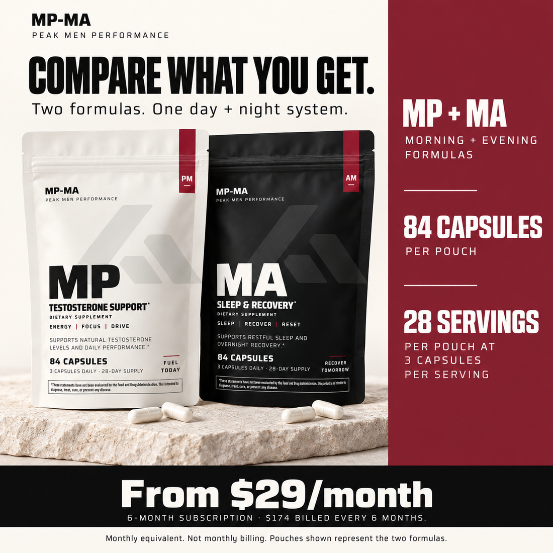 MP and MA formulas, 84 capsules and 28 servings per pouch, with the six-month subscription price and billing terms.
