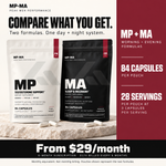 MP and MA formulas, 84 capsules and 28 servings per pouch, with the six-month subscription price and billing terms.