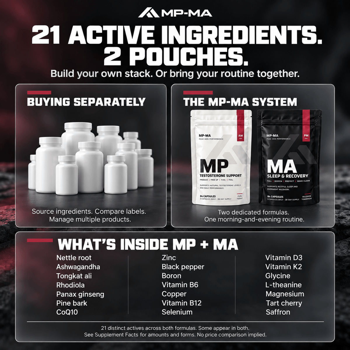 MP + MA · Natural Testosterone Support