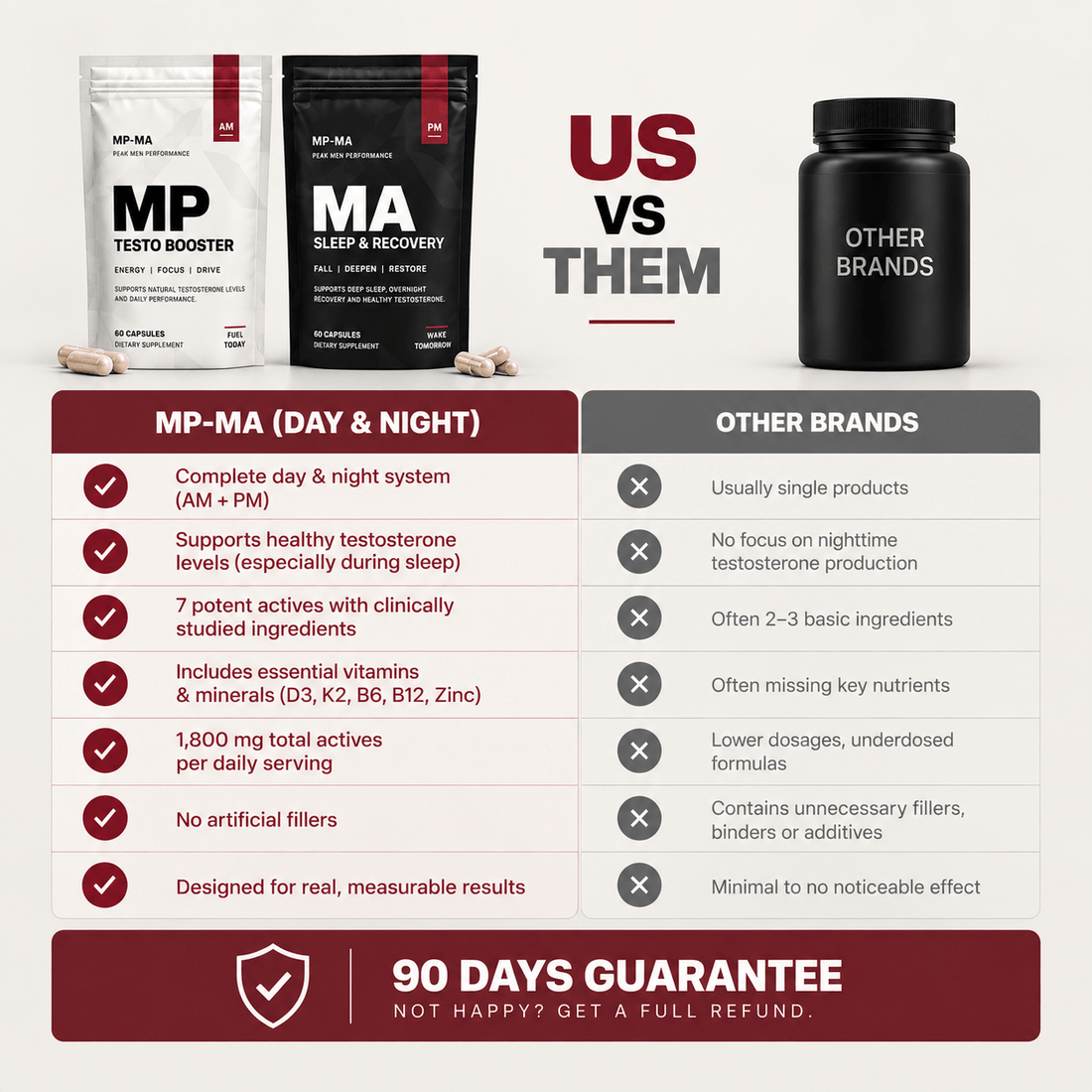MP-MA day and night system compared with other brands, graphic