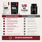 MP-MA day and night system compared with other brands, graphic