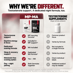 MP + MA · Natural Testosterone Support