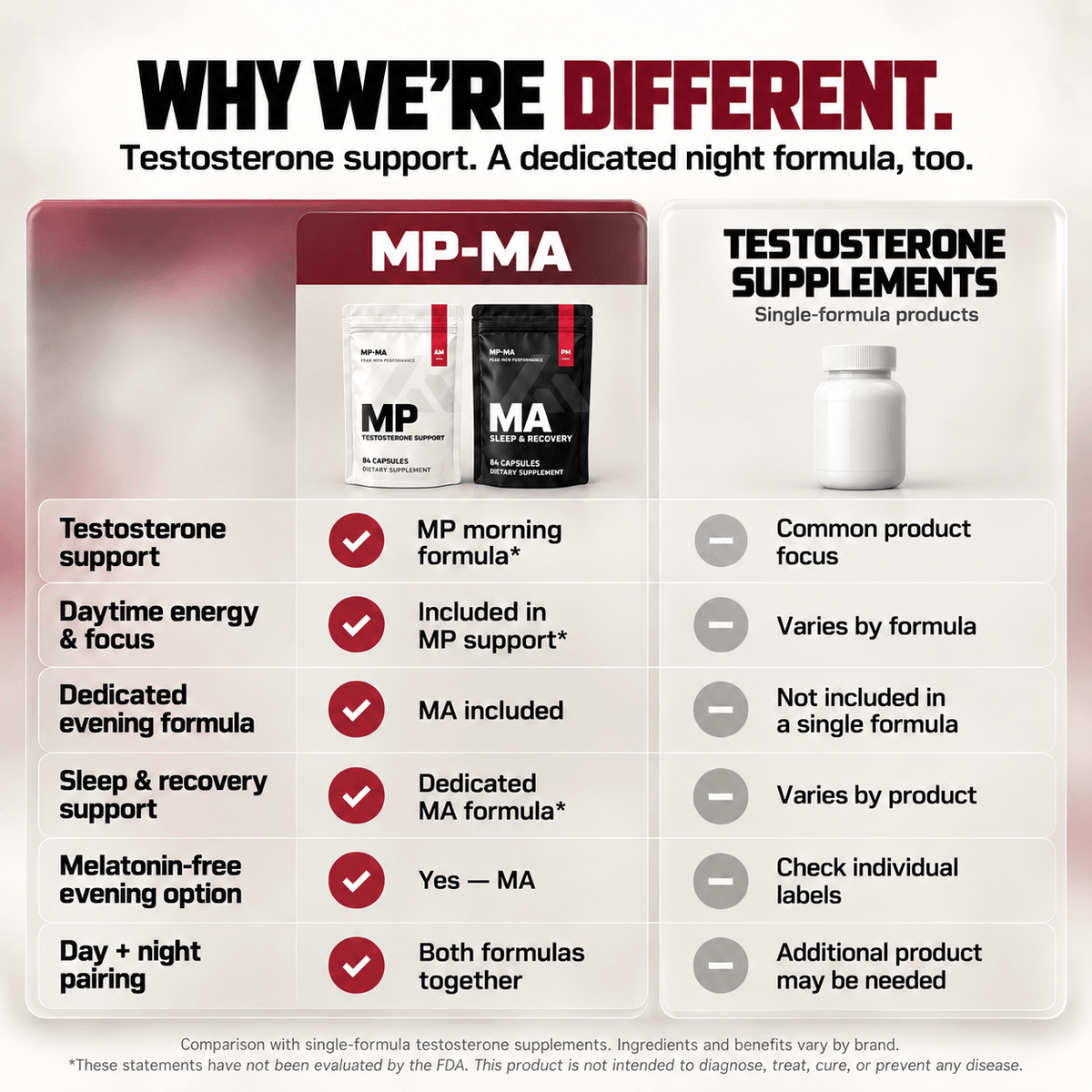 MP + MA · Natural Testosterone Support