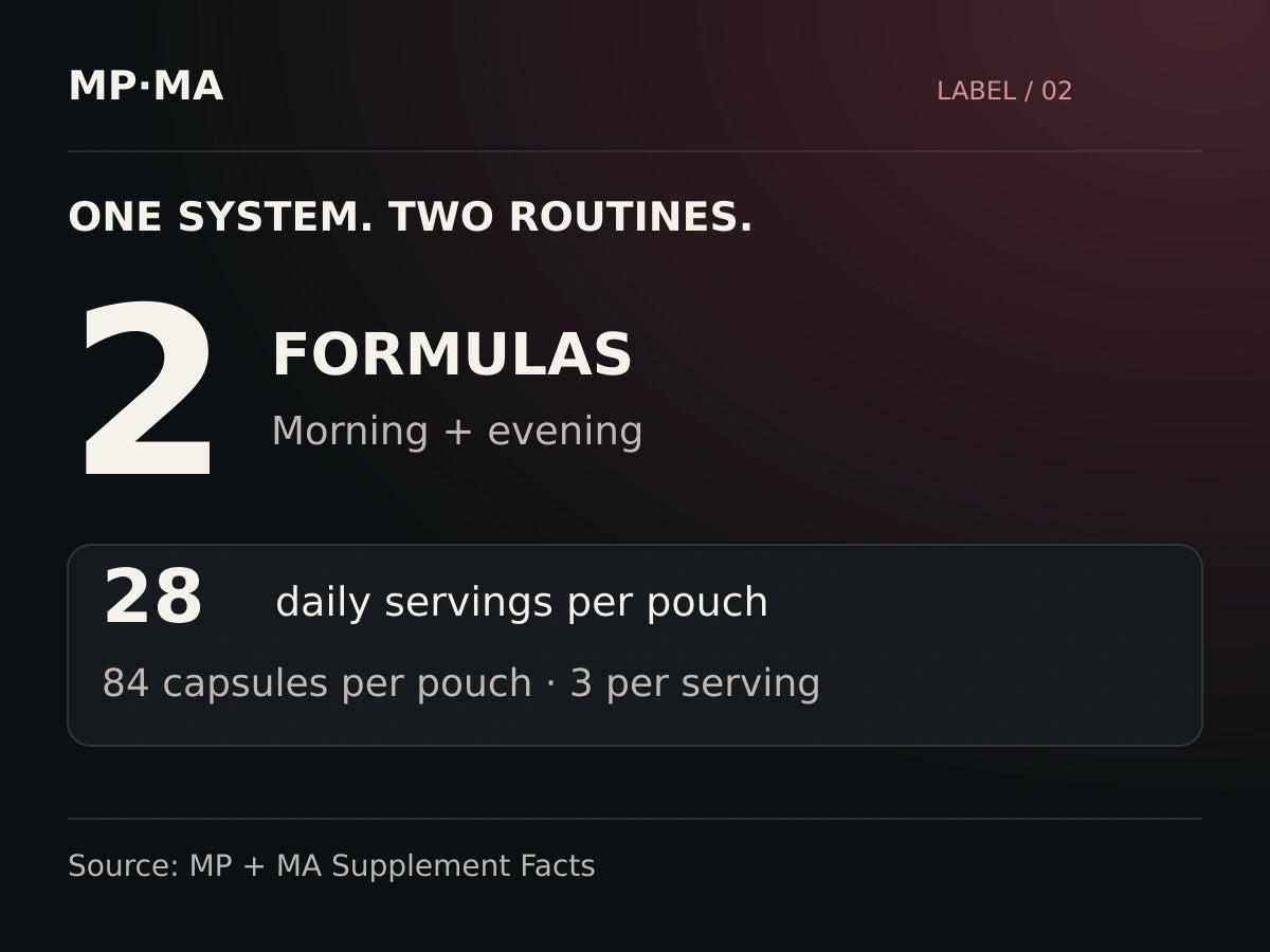 Two formulas, each containing 84 capsules and 28 servings of 3 capsules.